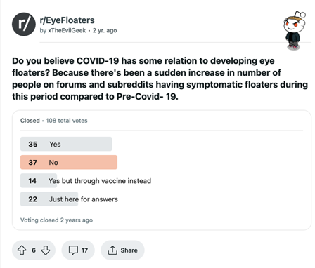 Do you believe COVID-13 has some relation to developing eye floaters? Because there’s been a sudden increase in number of people on forums and subreddits having symptomatic floaters during this period compared to Pre-Covid- 19.” Out of 108 responses, there are 35 votes for “Yes,” 37 votes for “No,” 14 votes for “Yes but through vaccine instead,” and 22 votes for “Just here for answers.”
