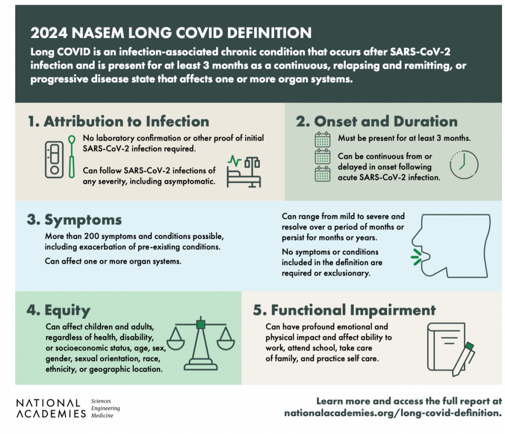 screenshot of Nasem's new definition of Long Covid